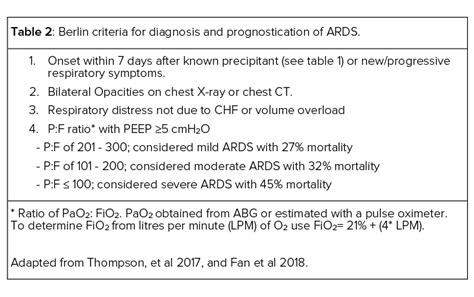 ards diagnostic criteria